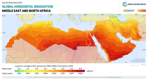 Global Horizontal Irradiation